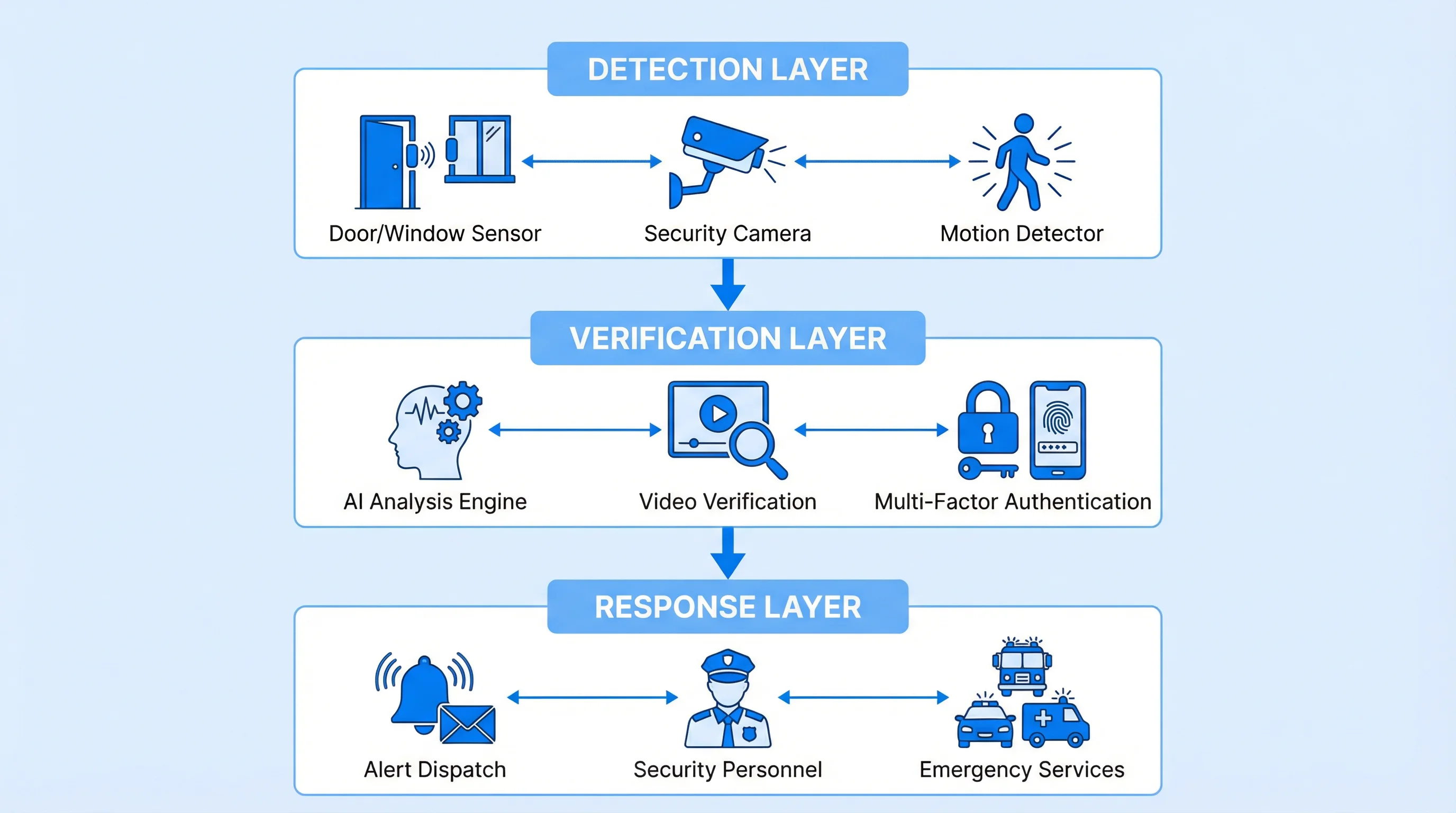 System Architecture