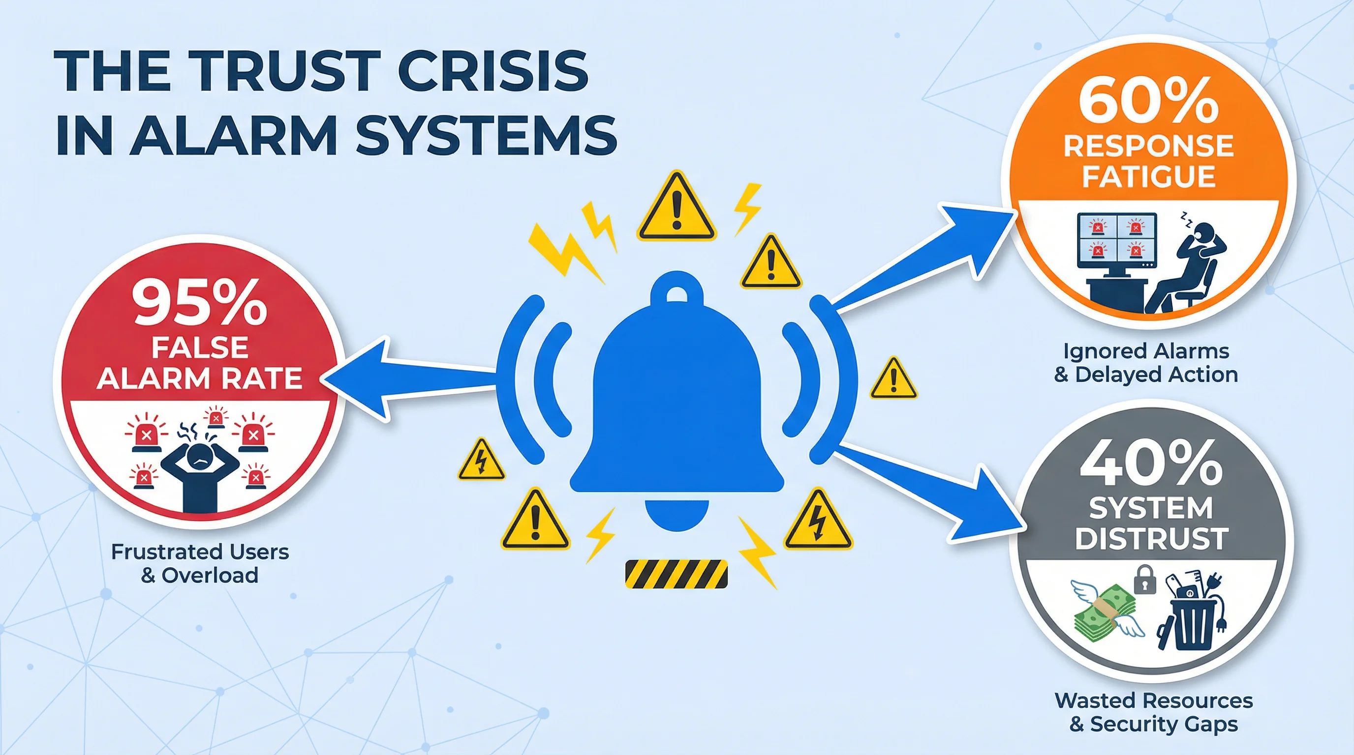 Trust Crisis Visualization
